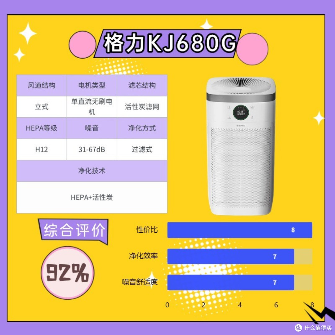 独家揭秘!空气净化器哪个品牌最好?空气净化器排名前五分享!