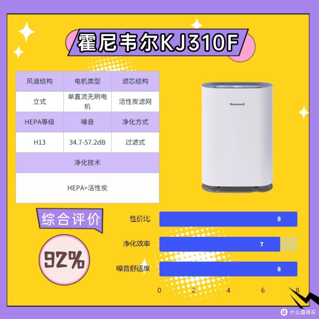 独家揭秘!空气净化器哪个品牌最好?空气净化器排名前五分享!