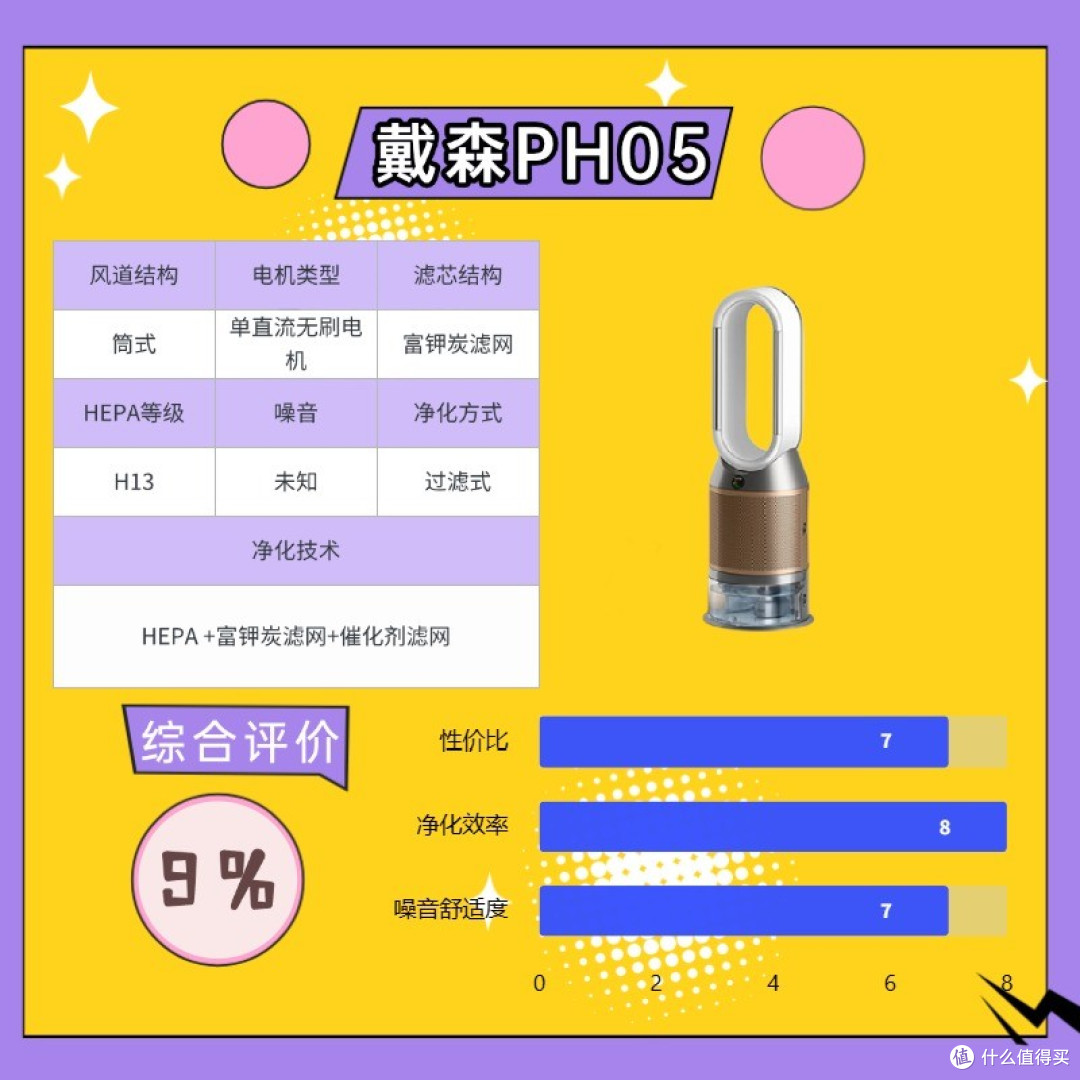 独家揭秘!空气净化器哪个品牌最好?空气净化器排名前五分享!