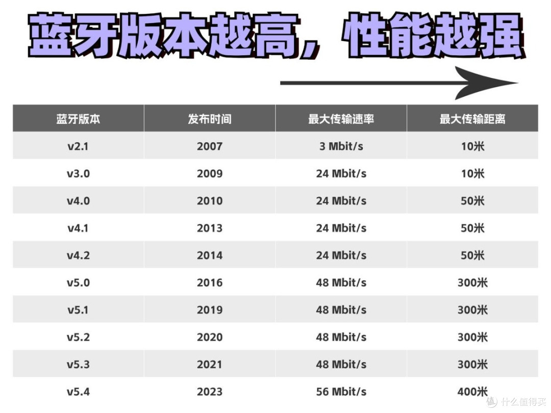 挂耳式耳机怎么选?开放式耳机哪个牌子好?高性价比蓝牙耳机推荐