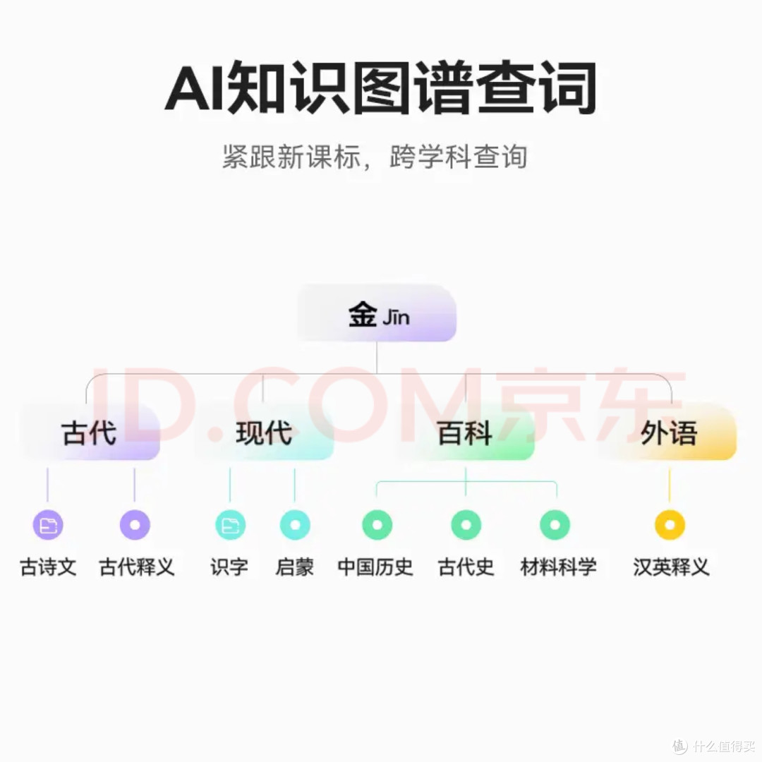AI赋能,科大讯飞X8词典笔表现如何?