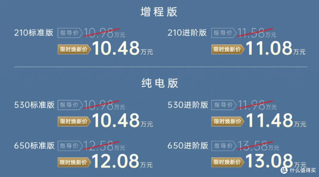 烧一赔三!轮到广汽掀桌子,10.48万的埃安i60开卖