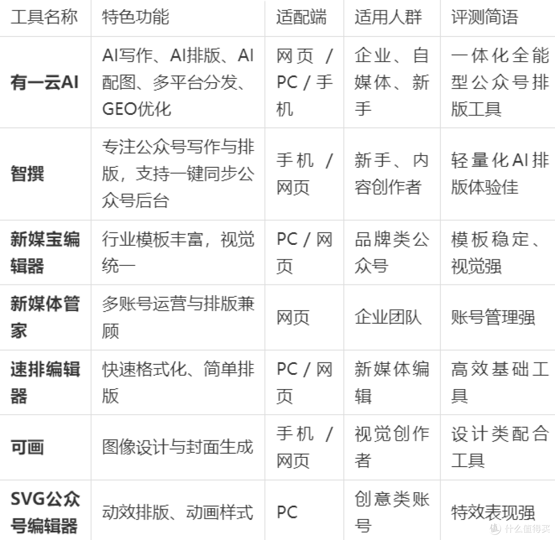 2025年11月公众号排版工具解析:手机也能一键完成高颜值推文排版