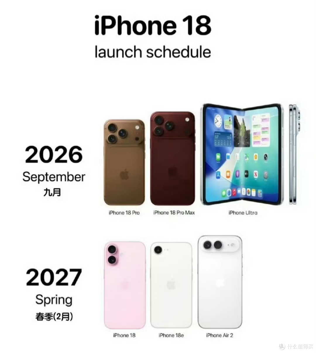 苹果终于出手!富士康生产线就位,无折痕折叠iPhone要来了