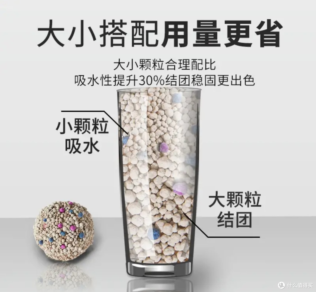 铲屎官狂喜！沃趣膨润土猫砂20斤装，除臭低尘结团稳到离谱