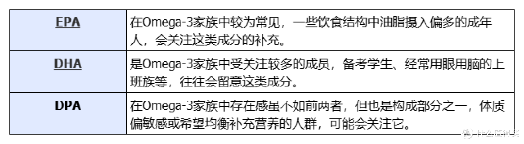 鱼油品牌推荐:十大排名深海鱼油哪个牌子好,养生必看
