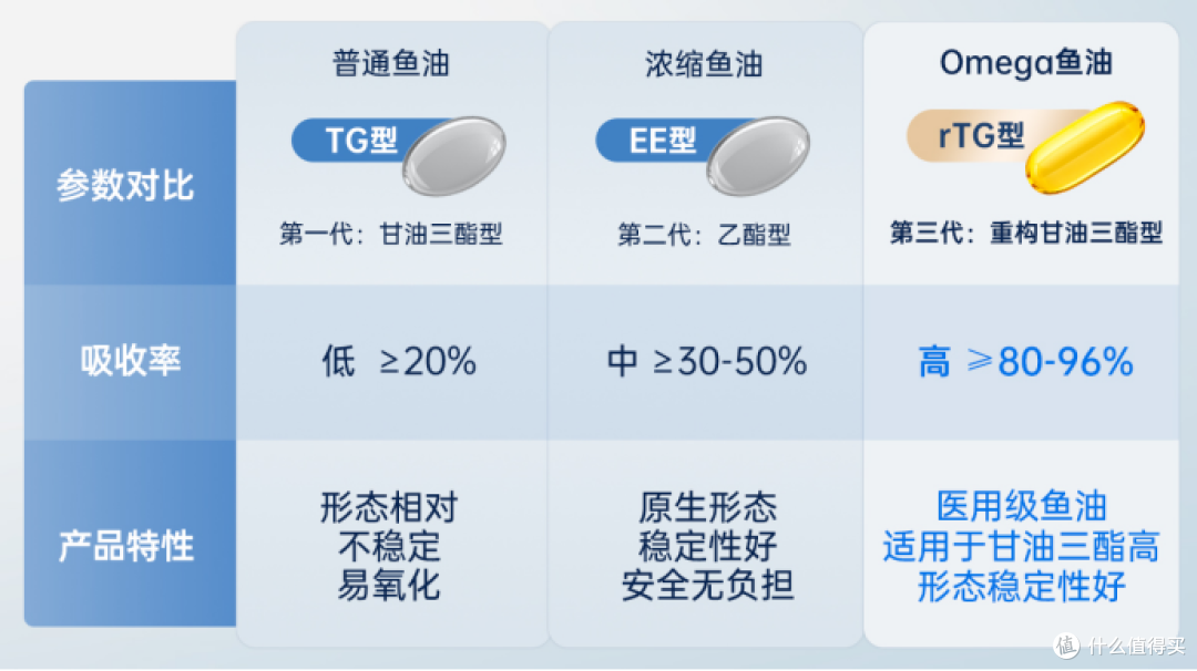 鱼油品牌推荐:十大排名深海鱼油哪个牌子好,养生必看