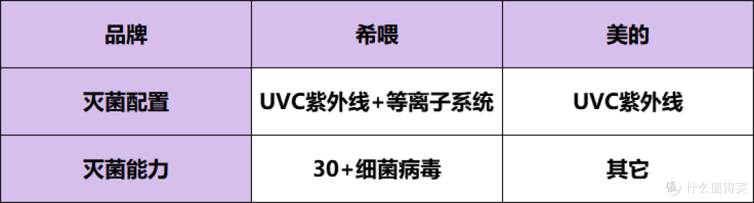 希喂和美的宠物空气净化器选哪种好?3个维度测评到底谁更值?