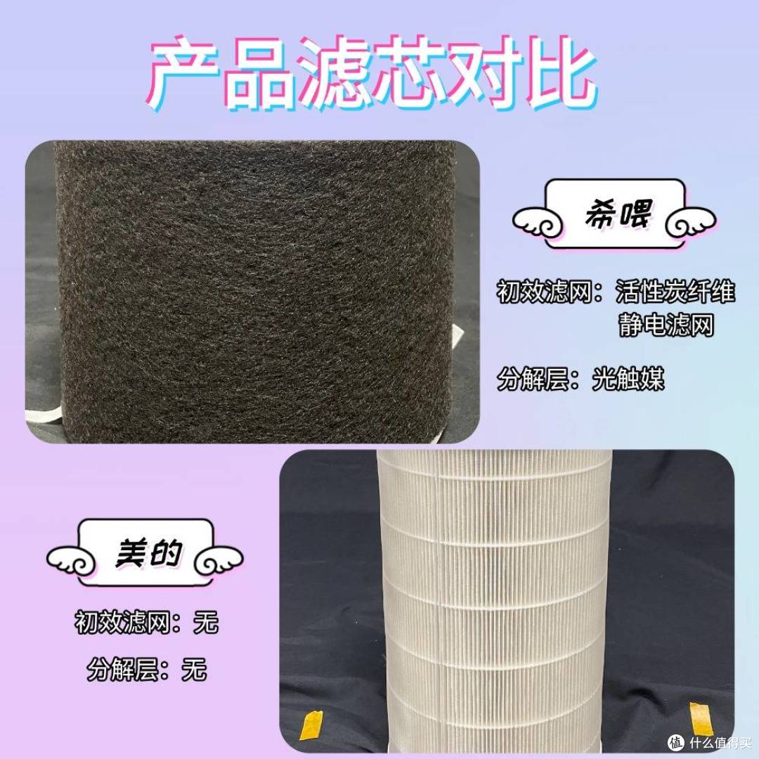 希喂和美的宠物空气净化器选哪种好?3个维度测评到底谁更值?