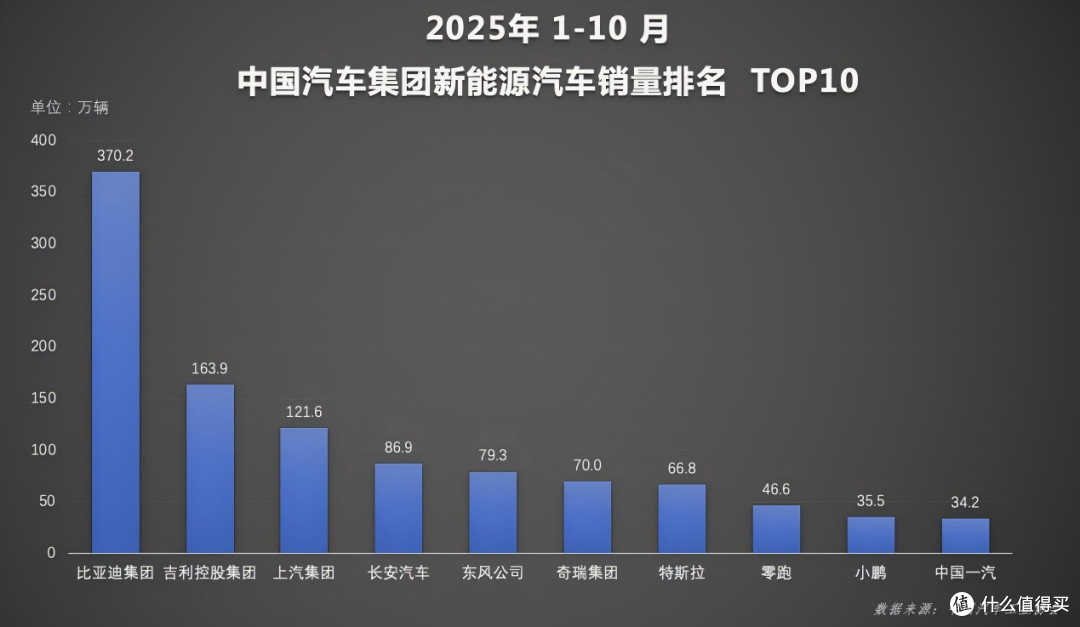 10月新能源汽车新车销量首破50%,比亚迪领跑新能源赛道