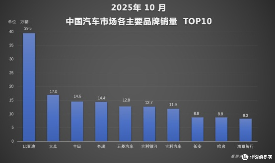 10月新能源汽车新车销量首破50%,比亚迪领跑新能源赛道