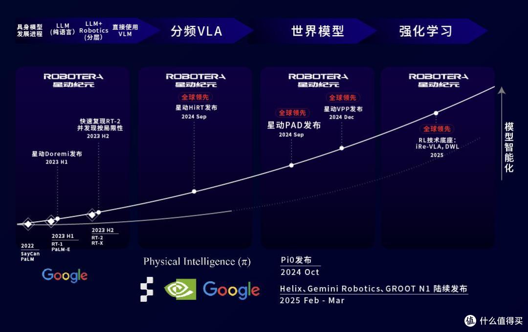 吉利资本领投「星动纪元」近10亿元A+轮融资,后者总订单额破5亿