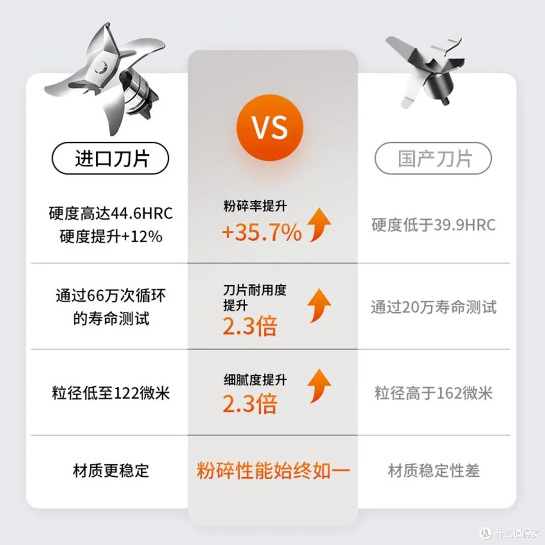 九阳P557破壁机:高效便捷的厨房助手