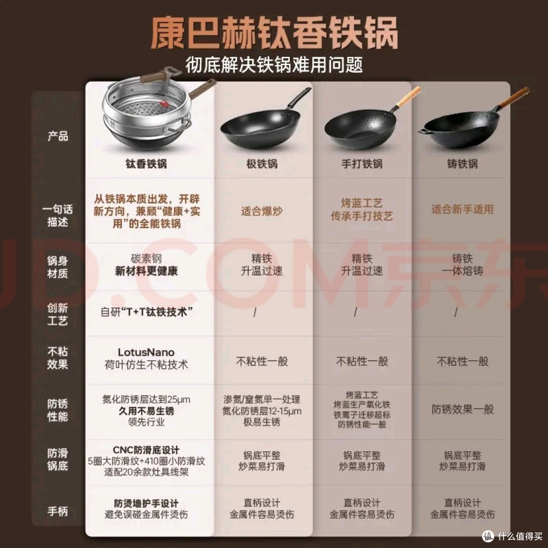 32cm钛香铁锅,无涂层防锈不粘