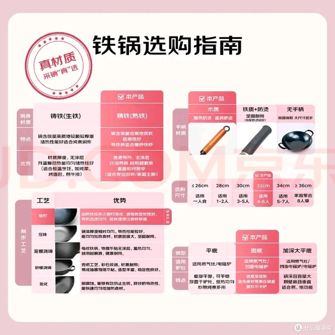无涂层铁锅的健康与实用