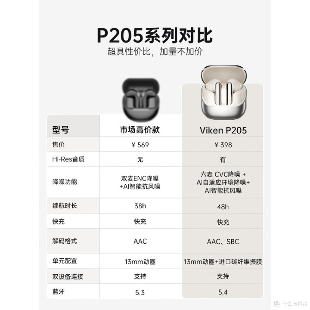 Viken耳机双十一实测：三百块的降噪，香不香？
