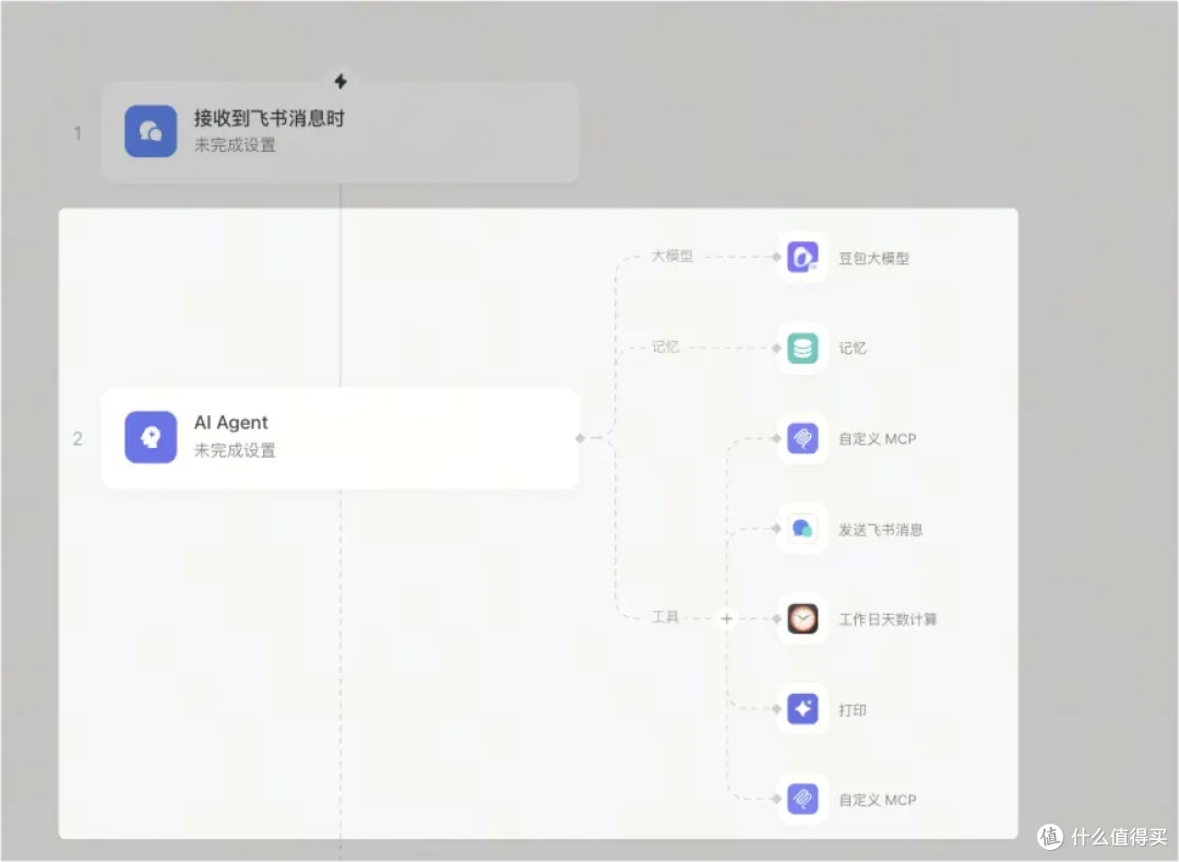 工作流中的 AI 节点捷径