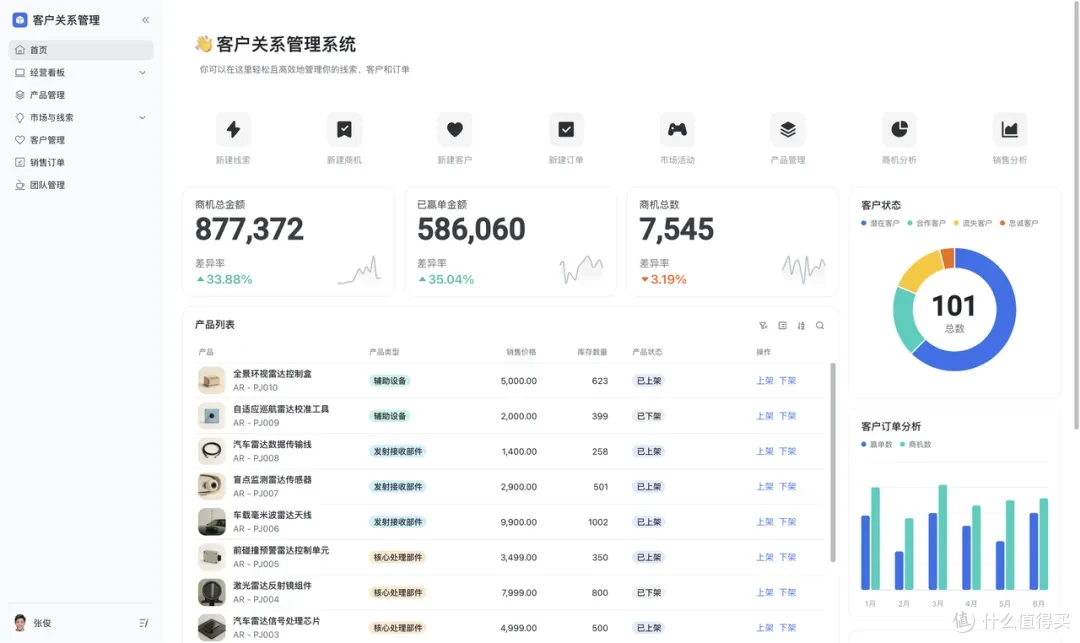 应用模式搭建的客户关系管理系统