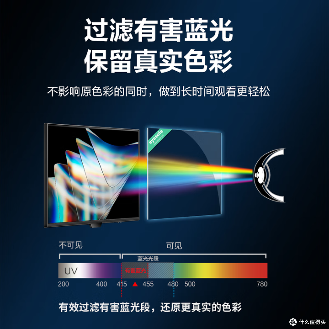 明基BL2790Q双十一体验：护眼比高刷更惊喜