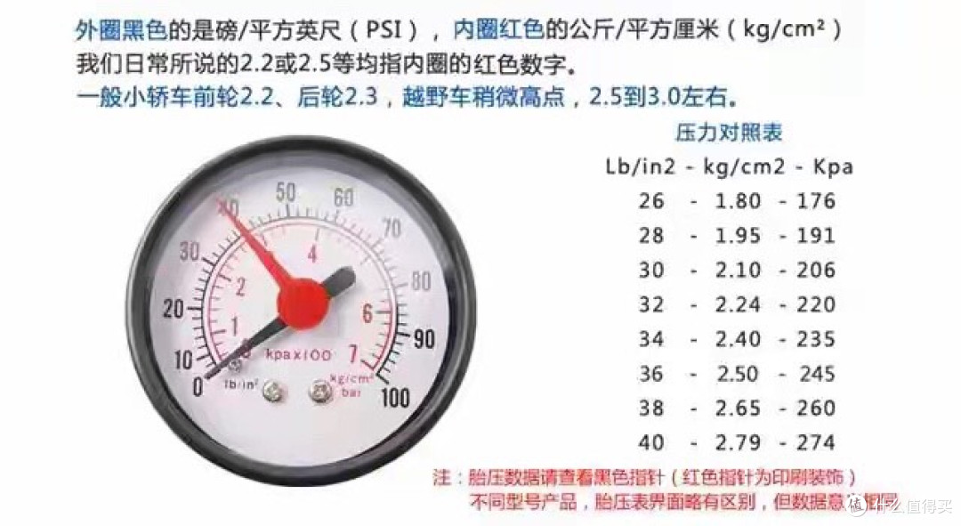 家用车胎压保持2.5以上,可以避免轮胎因变形过大橡胶疲劳开裂?