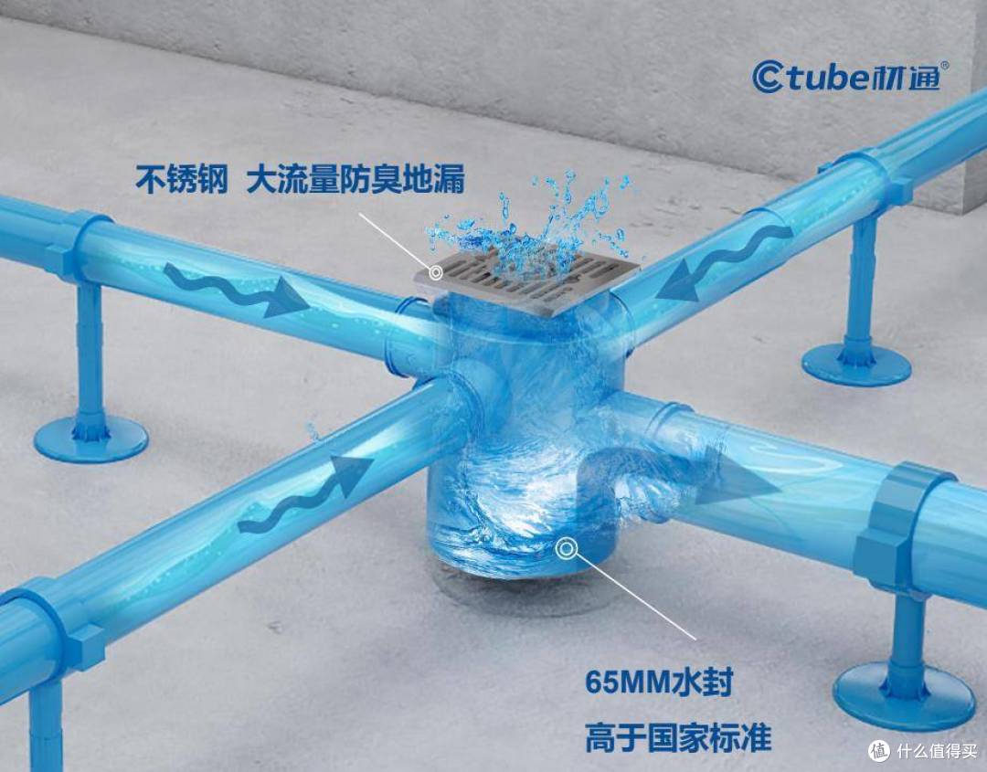 揭秘欧标墅级集成系统与普通排水的本质区别。