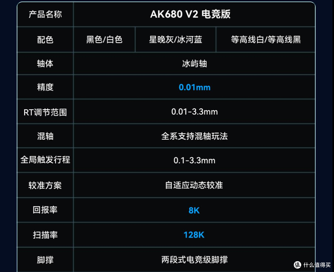 经典配置再度迭代,为啥砍了三模还叫升级?——黑爵AK680 V2