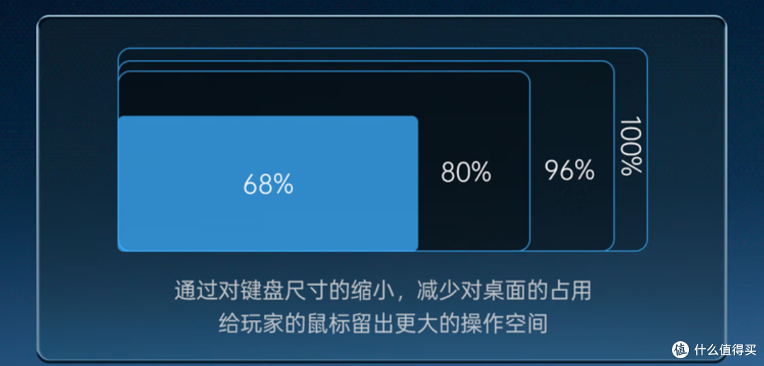 经典配置再度迭代,为啥砍了三模还叫升级?——黑爵AK680 V2