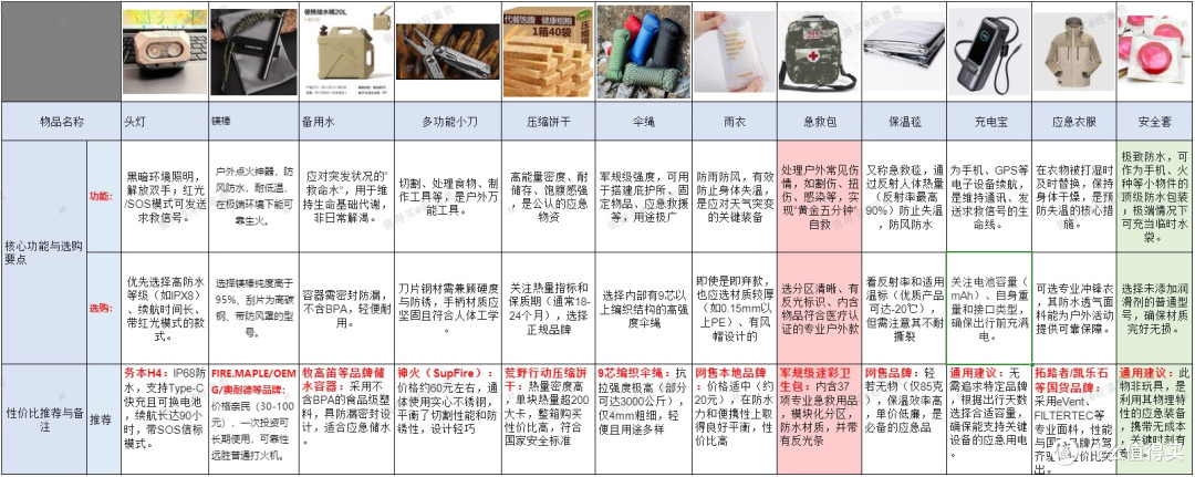 户外的12个“隐形守护神”:第8个能救命,最后一个你绝对想不到