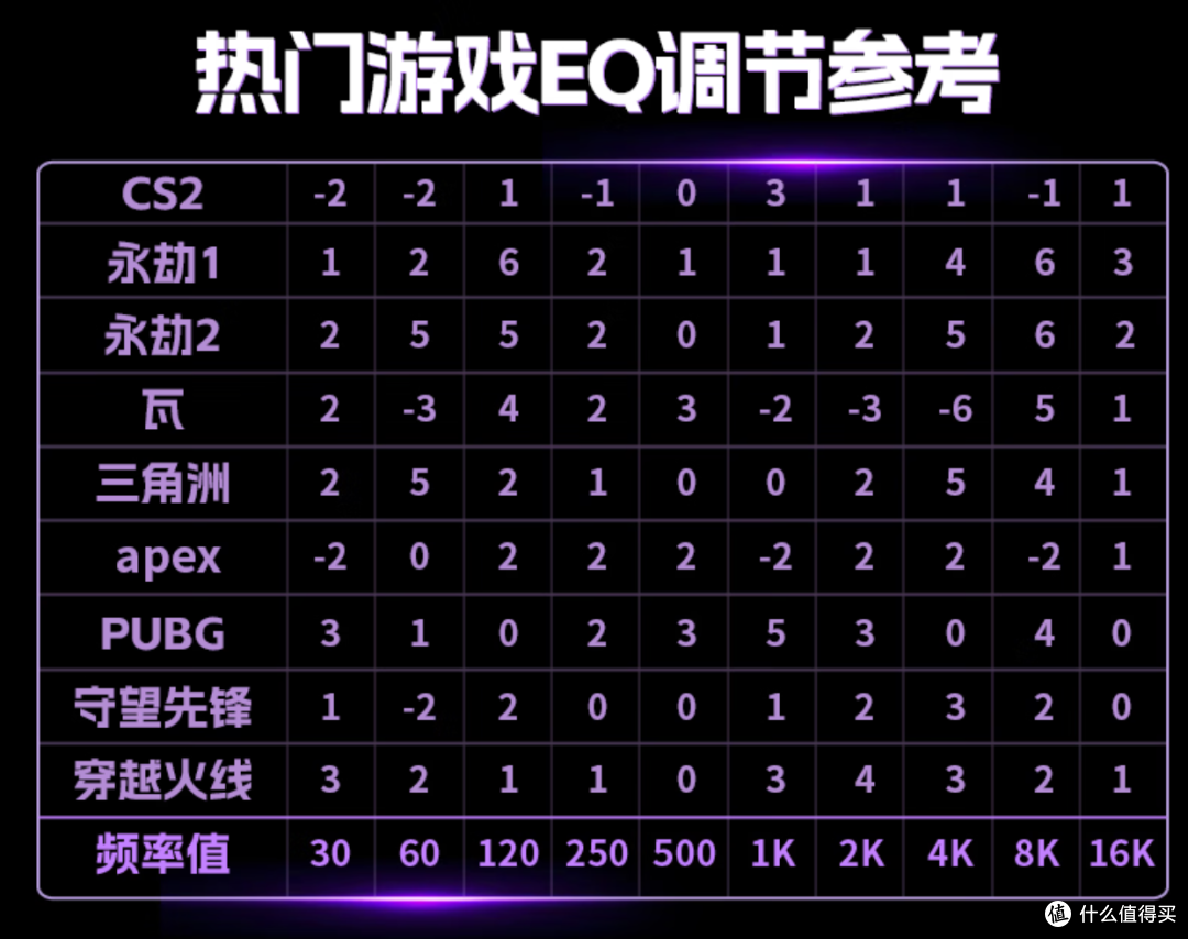 11~12性价比外设分享,耳机、鼠标、键盘都有哦~