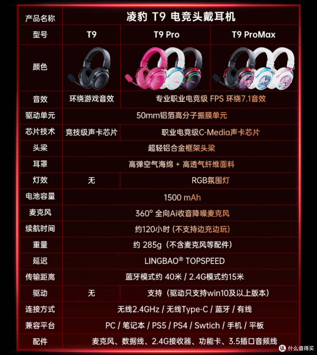 11~12性价比外设分享,耳机、鼠标、键盘都有哦~