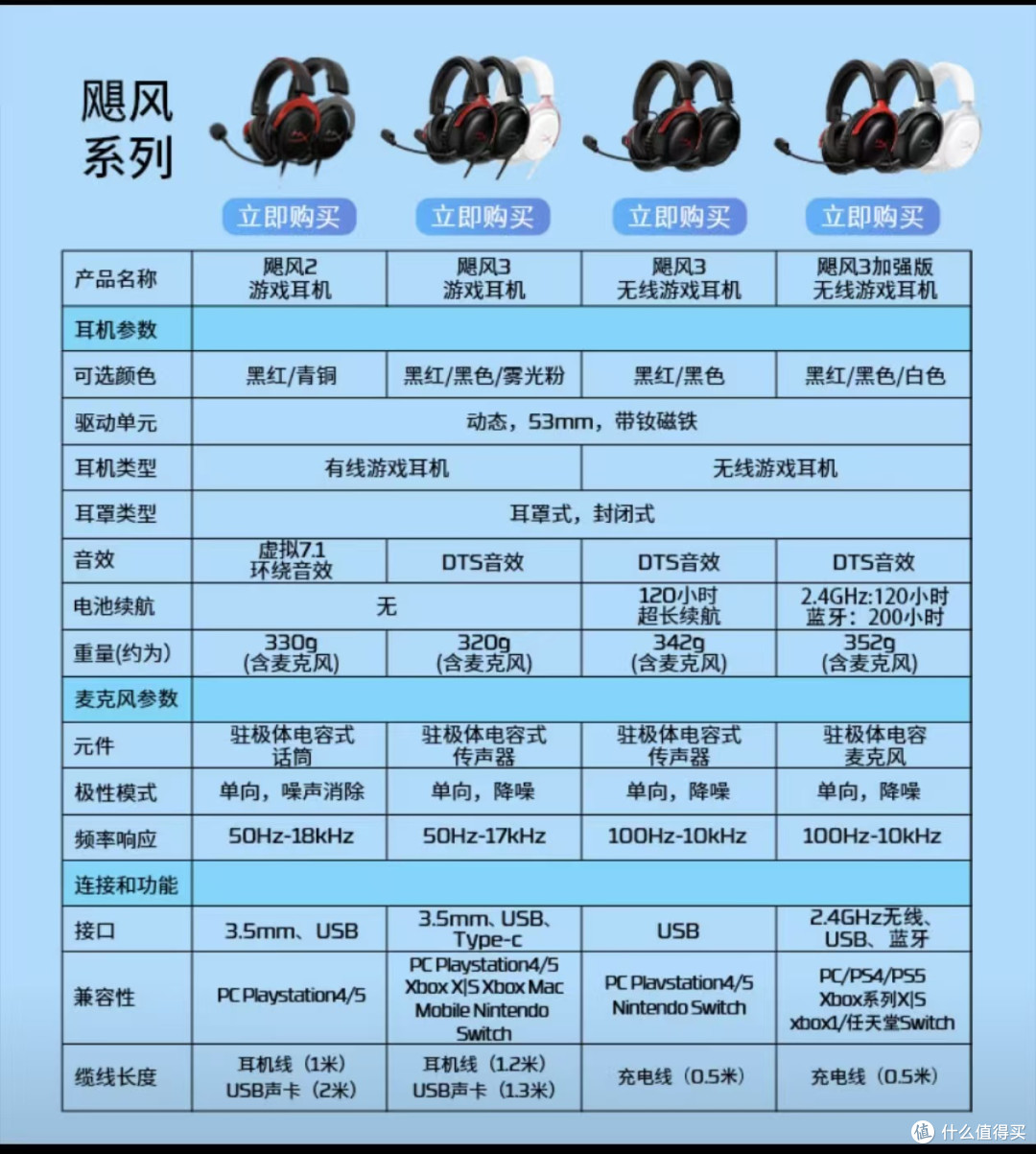 11~12性价比外设分享,耳机、鼠标、键盘都有哦~