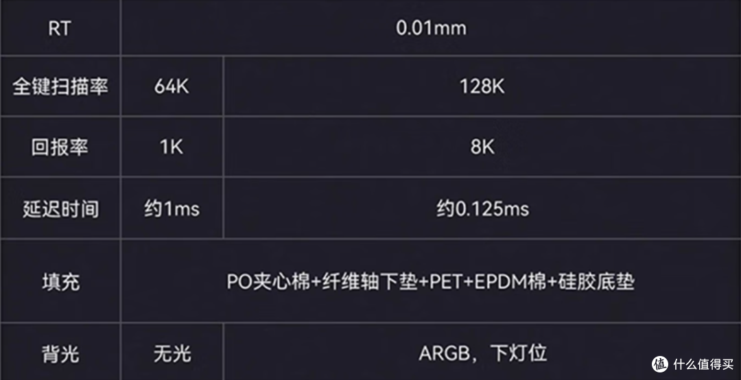 11~12性价比外设分享,耳机、鼠标、键盘都有哦~