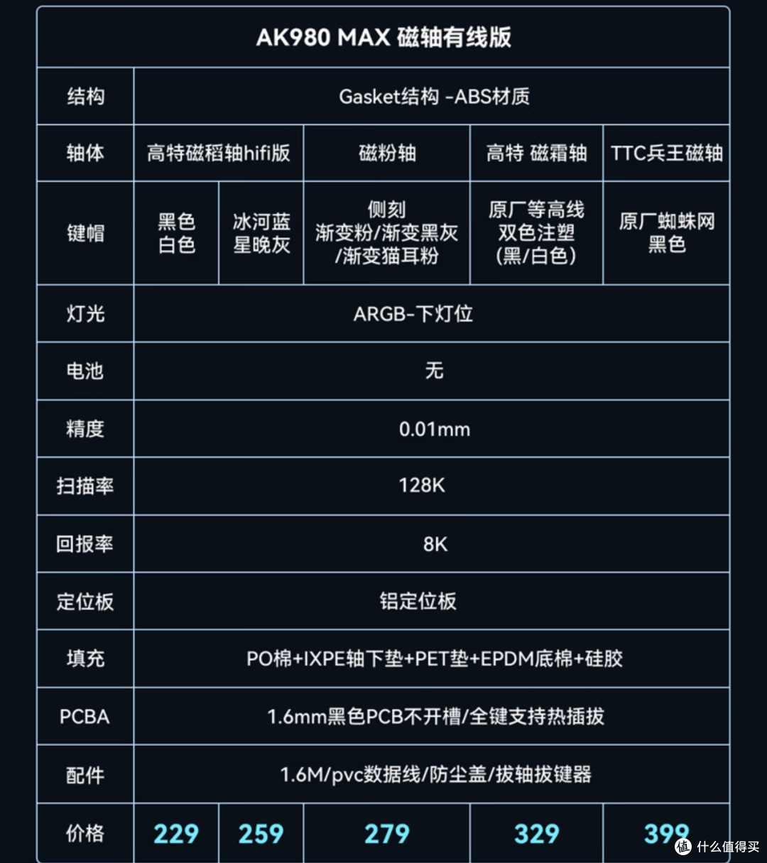 11~12性价比外设分享,耳机、鼠标、键盘都有哦~