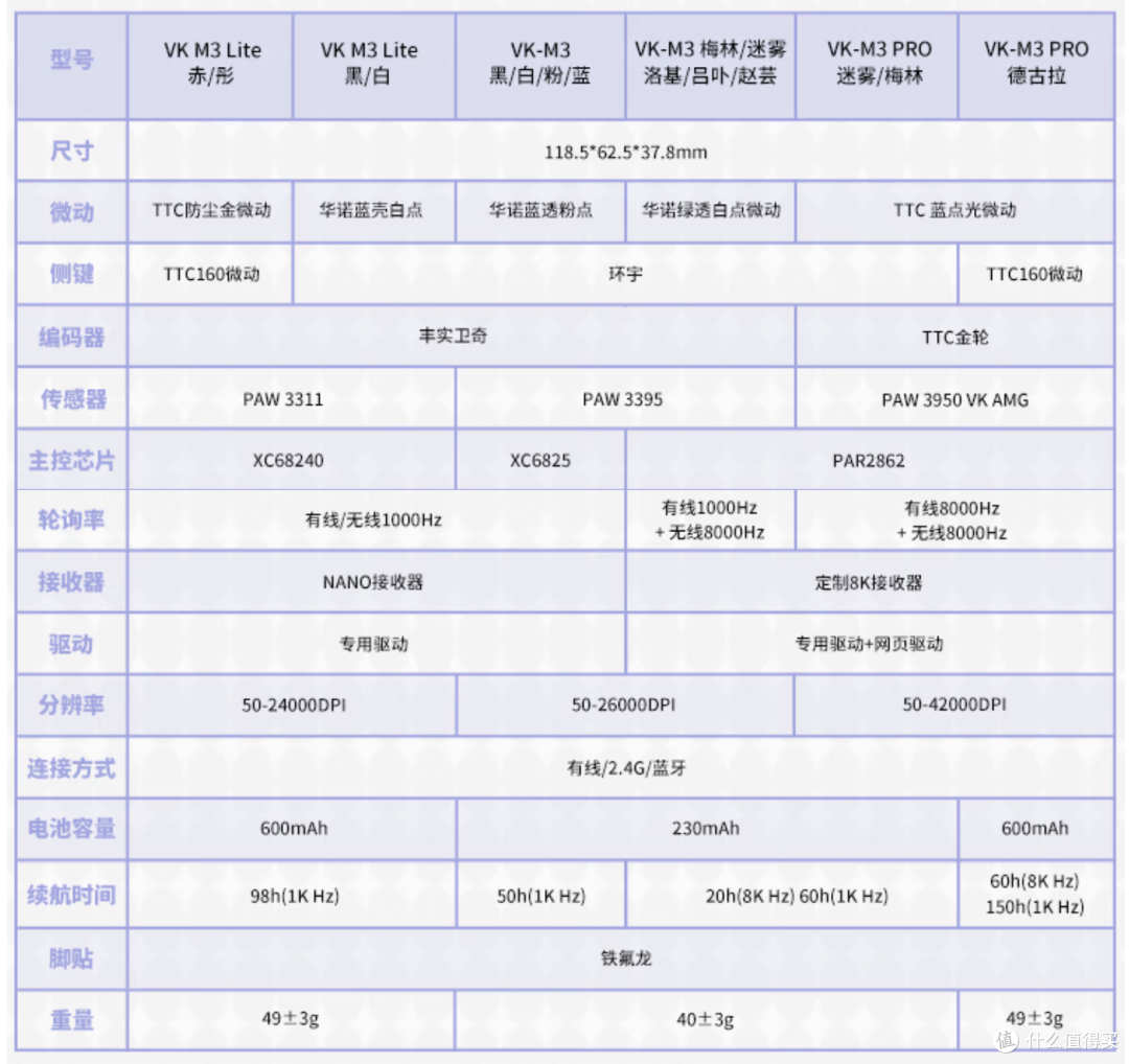 11~12性价比外设分享,耳机、鼠标、键盘都有哦~