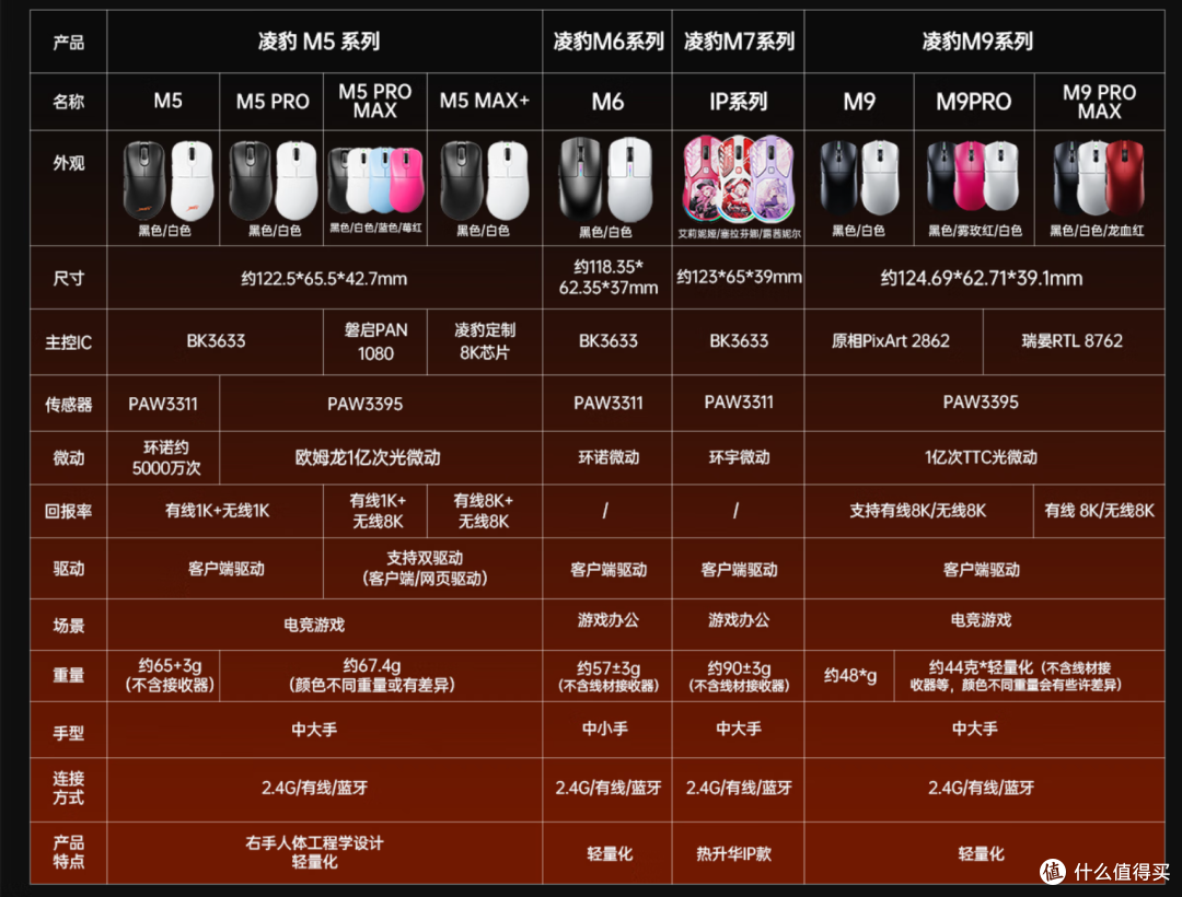 11~12性价比外设分享，耳机、鼠标、键盘都有哦~_游戏耳机_什么值得买