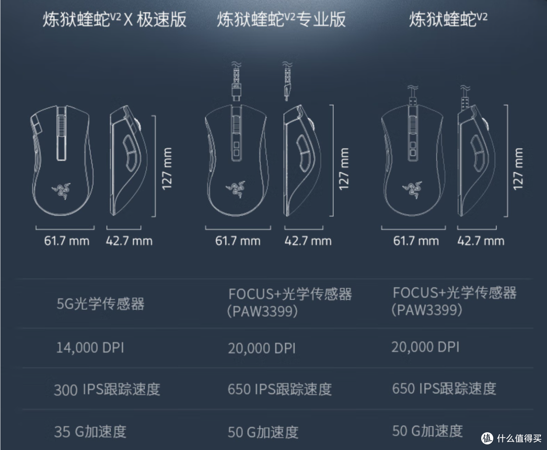 11~12性价比外设分享,耳机、鼠标、键盘都有哦~