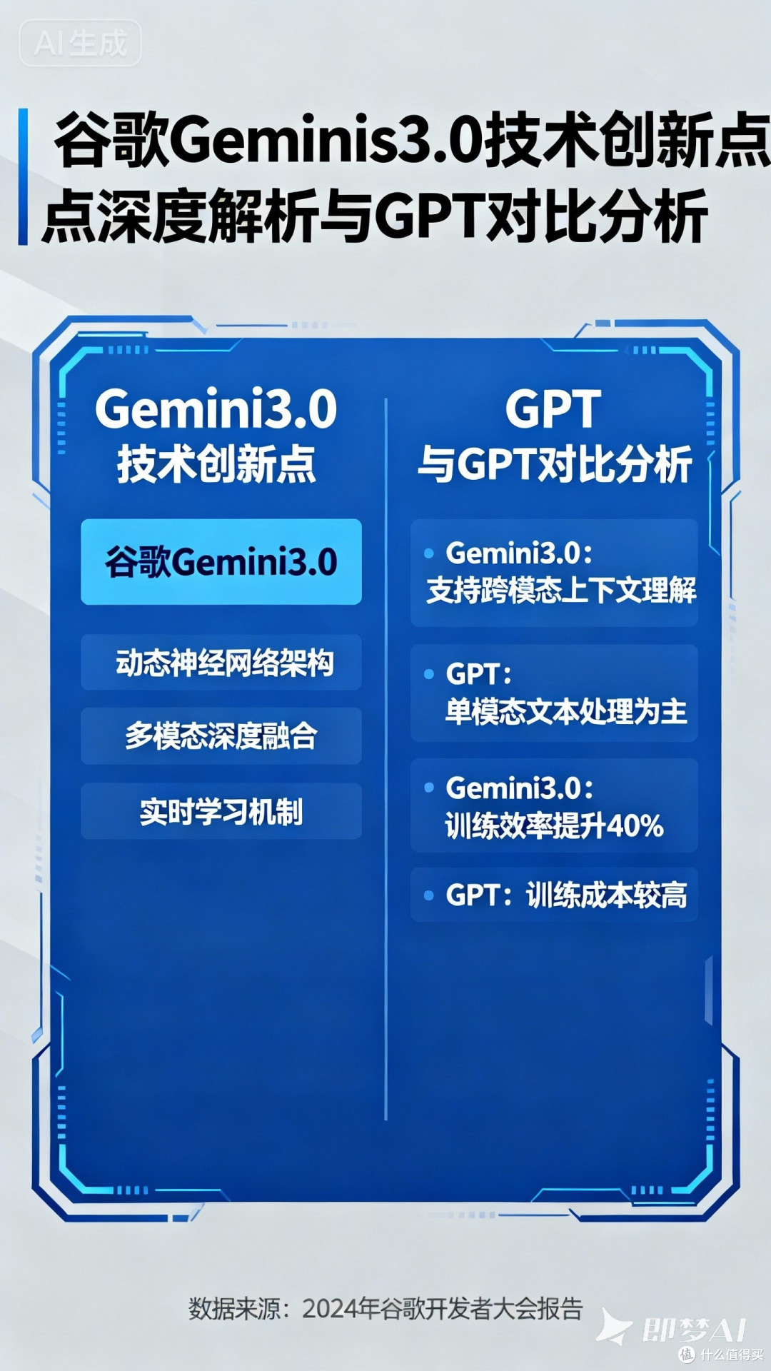 谷歌Gemini 3.0技术创新解析_服务软件_什么值得买