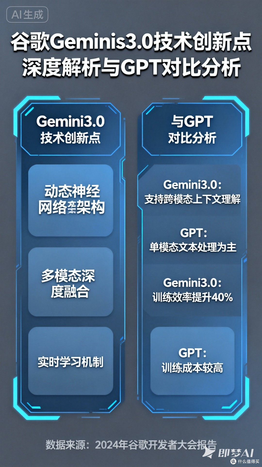 谷歌Gemini 3.0技术创新解析_服务软件_什么值得买