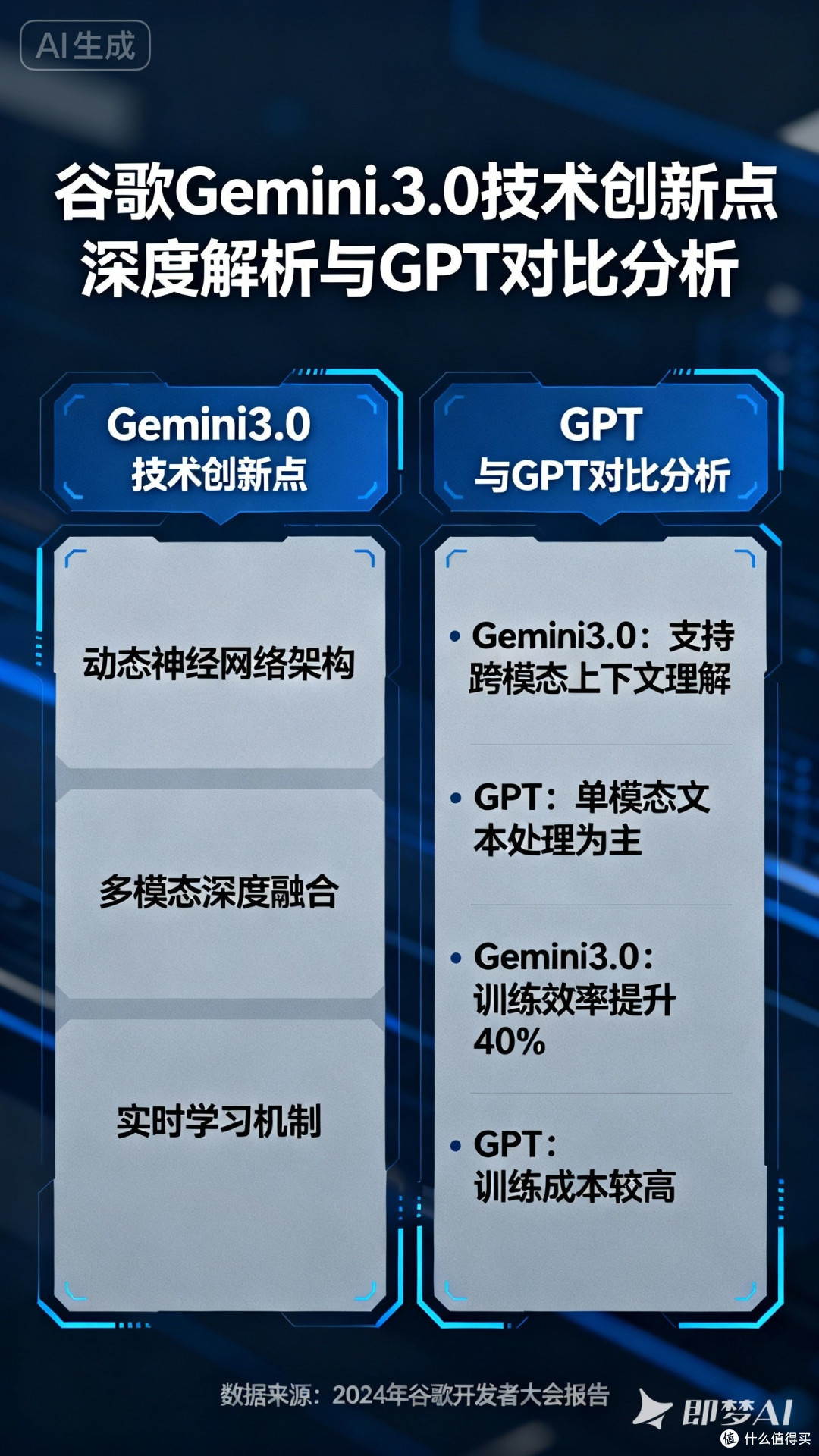 谷歌Gemini 3.0技术创新解析_服务软件_什么值得买