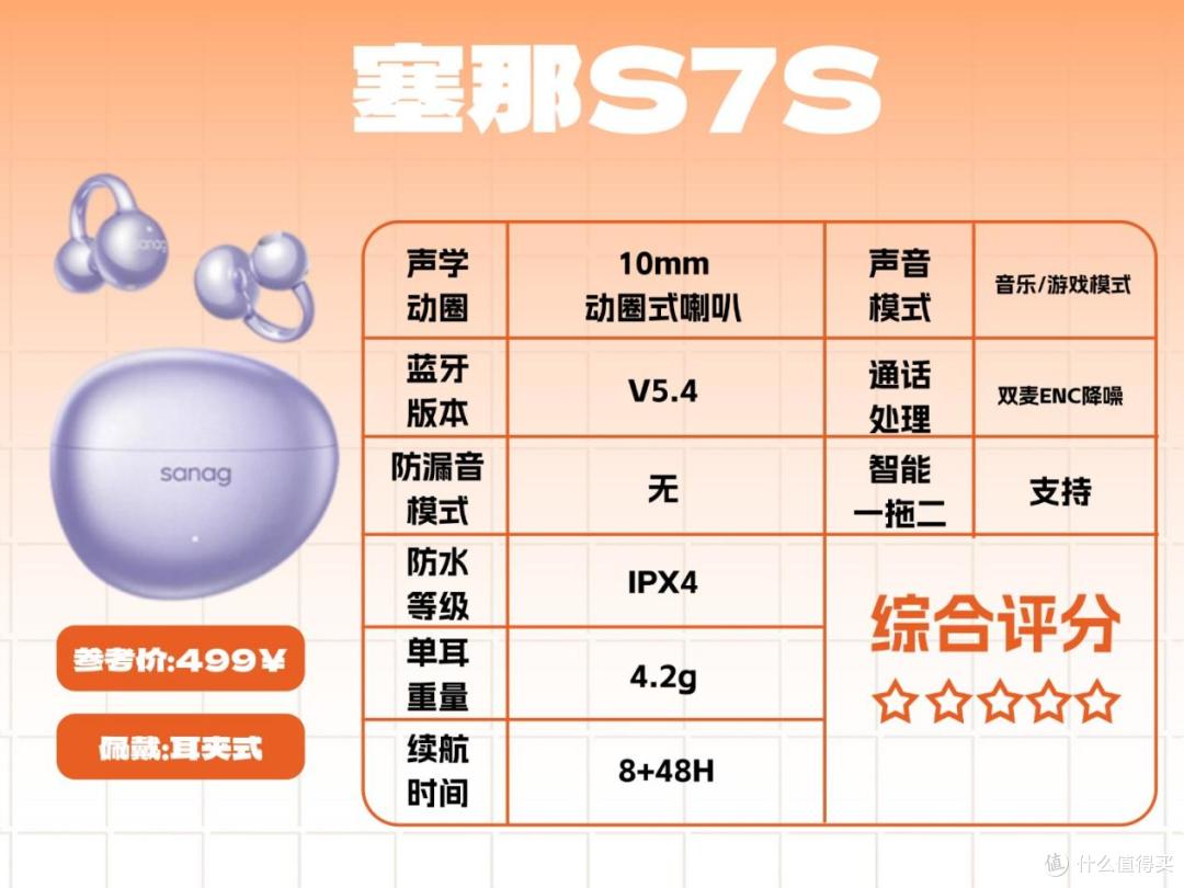 耳夹式耳机选择太多不知道怎么买?性价比耳夹耳机推荐!