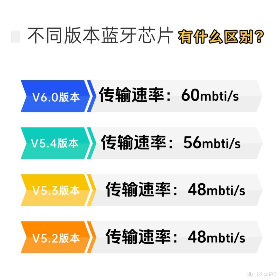 耳夹式耳机选择太多不知道怎么买?性价比耳夹耳机推荐!