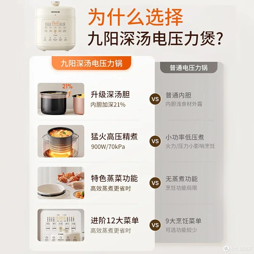 九阳5升电压力锅:多功能智能烹饪