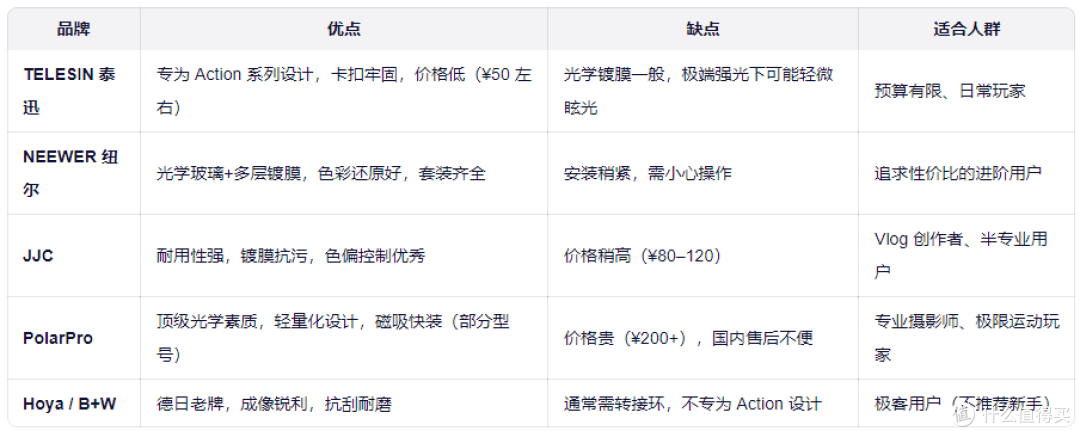 大疆运动相机的滤镜怎么选,真的有用吗?