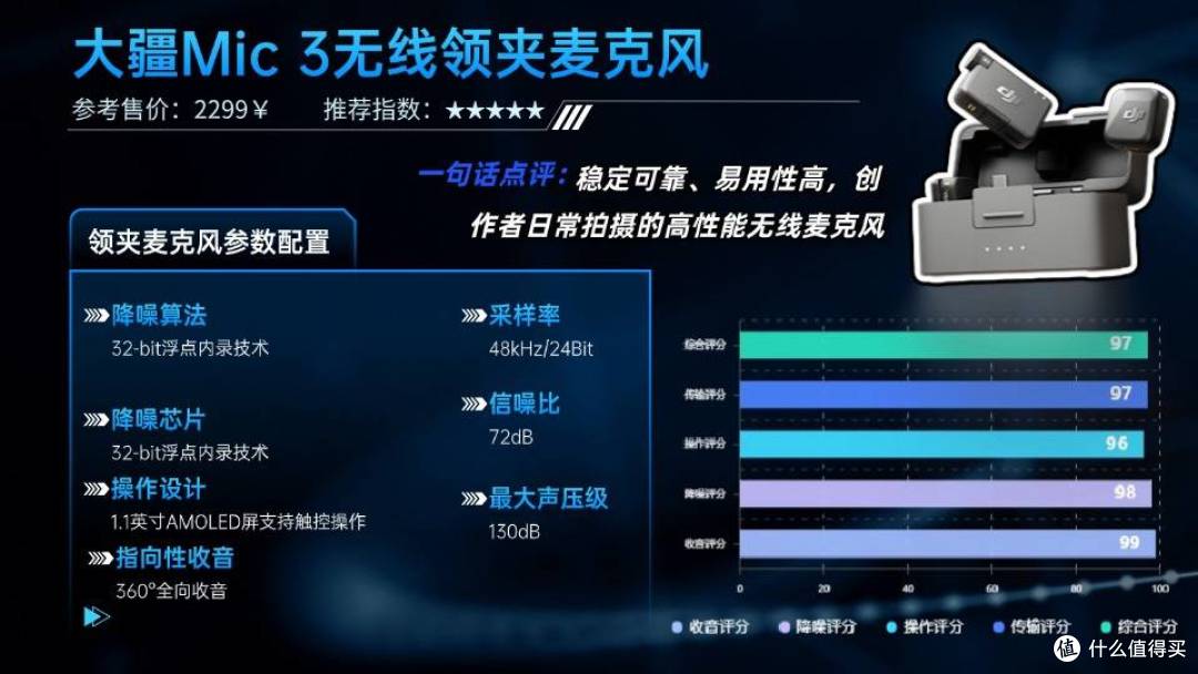 领夹麦克风哪个品牌好?2025年领夹麦克风十大品牌排行榜曝光!