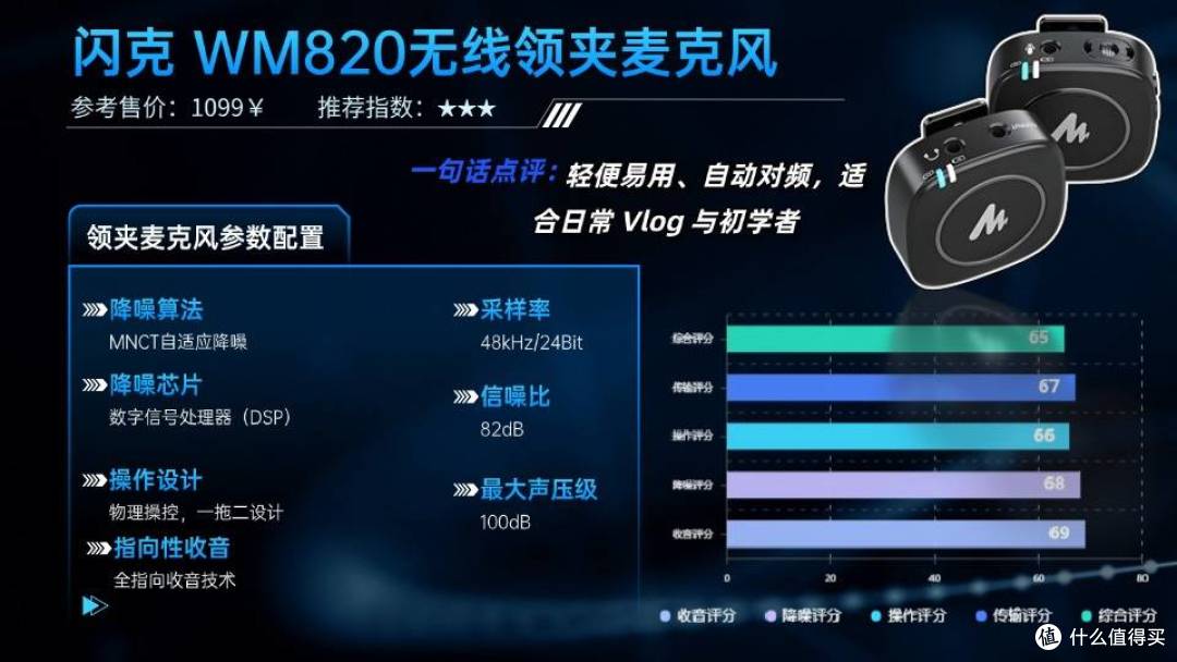 领夹麦克风哪个品牌好?2025年领夹麦克风十大品牌排行榜曝光!