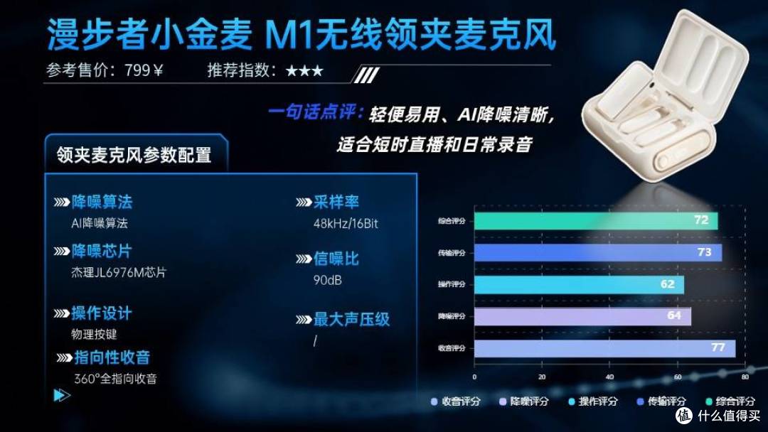 领夹麦克风哪个品牌好?2025年领夹麦克风十大品牌排行榜曝光!