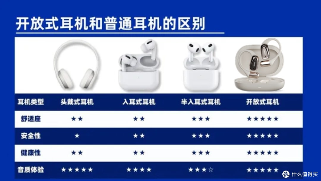 2025热门款开放式耳机无广实测全攻略!百元价位全维度深度拆解!