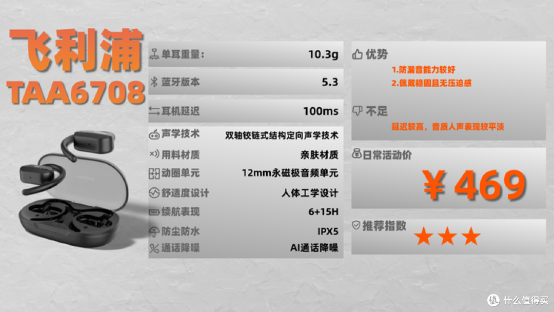 2025热门款开放式耳机无广实测全攻略!百元价位全维度深度拆解!