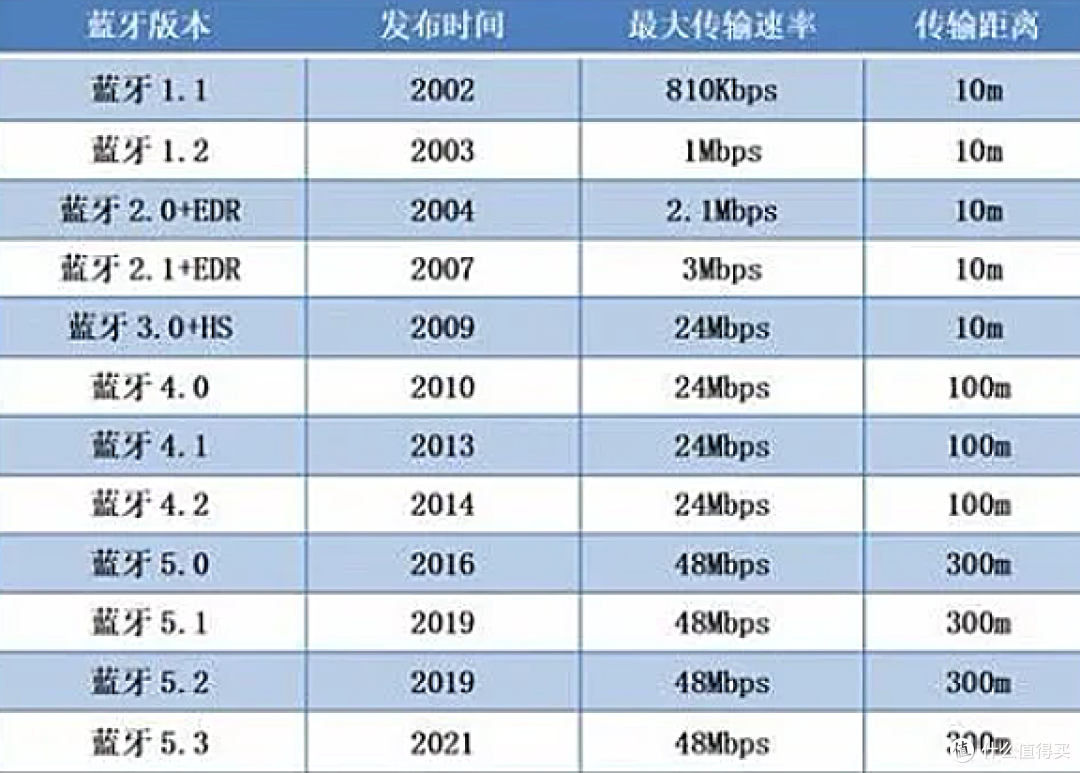 2025十大热门运动耳机实测出炉:南卡、小米、华为谁是性价比之王