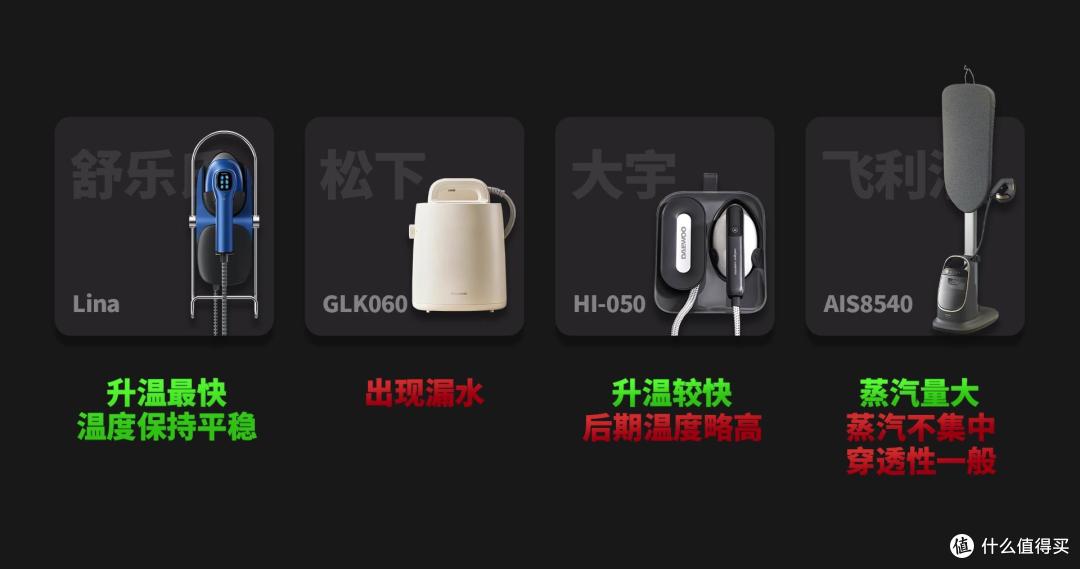 家用挂烫机怎么选?蒸汽、效率、体验全解析,四大品牌深度对比